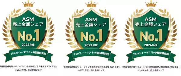 マクニカ、自社開発ソリューション「Macnica Attack Surface Management」がデロイト トーマツ ミック経済研究所による調査において3年連続第1位を獲得