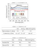 「東京工芸大学 工学部 越地福朗教授が放射効率81.6％、透明性76.7％のガラス基板の光透過型アンテナを開発～ 5G/6G含む幅広い周波数帯に対応 ～」の画像2