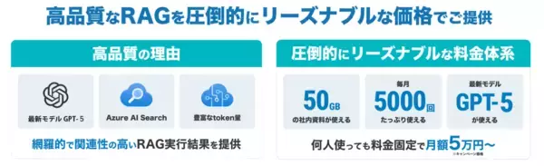 「ネオスの【OfficeBot】が「AIsmiley AI PRODUCTS NEXT AI TREND 2026」チャットボット部門にてグランプリ受賞」の画像