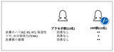 「FPPによる皮膚のコラーゲン産生促進と微小循環改善を報告肌の老化予防に向けた新たなインナーケアの可能性」の画像4