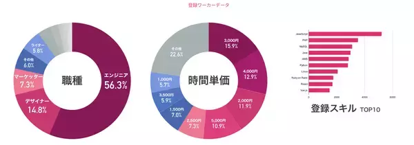 「即戦力を、最短で。ITハイスキル人材が集まる「テックダイレクト」の特徴を6月16日（月）公開」の画像