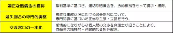 「自転車・特定小型原動機付自転車（電動キックボード）事故の急増」の画像