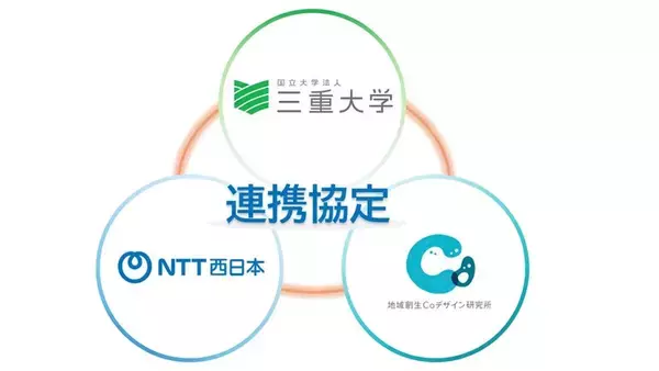 三重大学・NTT西日本・地域創生Coデザイン研究所が包括連携協定を締結