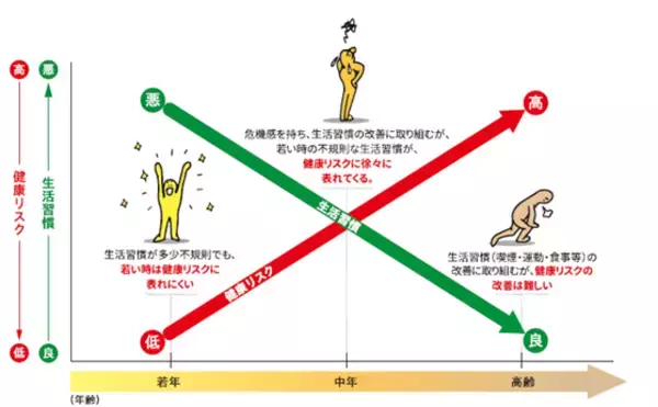 健診後「要治療・要精密検査」の約70％が医療機関を受診せず　～協会けんぽ京都支部、京都府内の働き世代のビッグデータを分析した『京都働き世代の健康データブック』を公開～