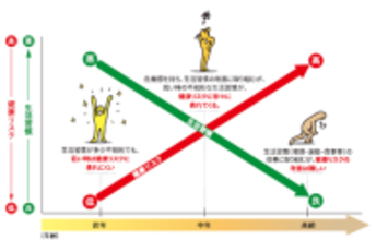 健診後「要治療・要精密検査」の約70％が医療機関を受診せず　～協会けんぽ京都支部、京都府内の働き世代のビッグデータを分析した『京都働き世代の健康データブック』を公開～