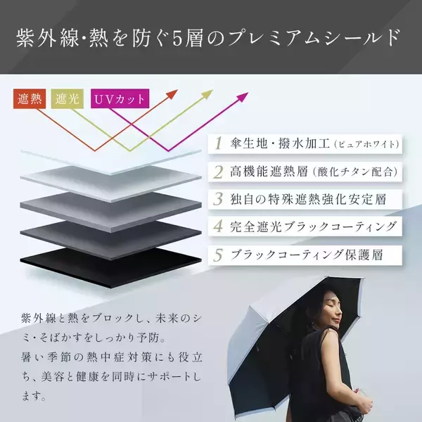 「「猛暑対策の新常識」汗だく・化粧崩れにサヨナラ。超遮熱傘、大人の「スキンケア日傘」『CooList（クーリスト）』が公式ECにて支持を獲得。」の画像