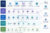 「ZETAアライアンス、AIとIoTの共創を推進する「Agentic IoT Lab」を設立」の画像2