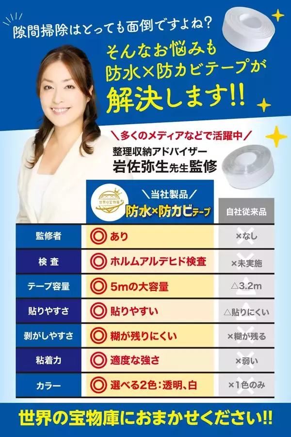 「【お掃除のプロ監修】防水・防カビ隙間テープがAmazonで累計5,000個突破、新バリエーションも登場予定」の画像