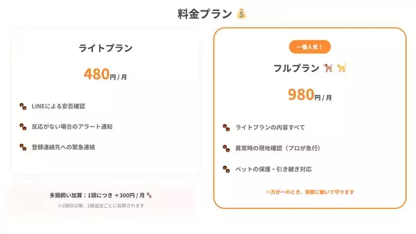 「飼い主に万が一があってもペットが取り残されない社会へ」の画像