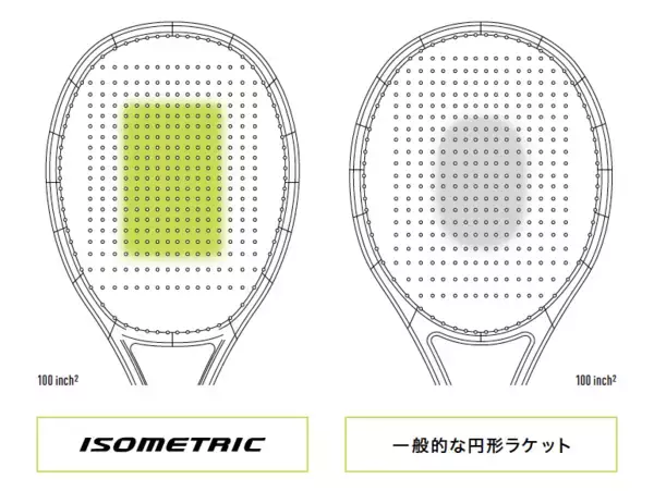 「ラリーに集中できる“扱いやすさ”を追求した新シリーズ　テニスラケット「MUSE（ミューズ）」　2026年5月上旬より発売」の画像