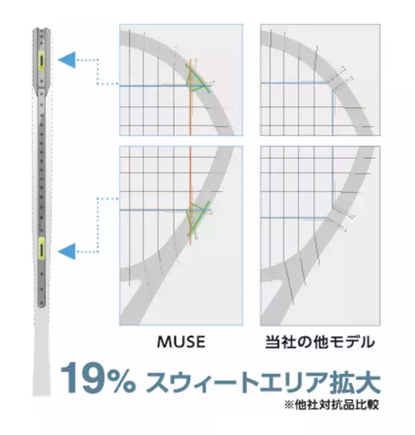 「ラリーに集中できる“扱いやすさ”を追求した新シリーズ　テニスラケット「MUSE（ミューズ）」　2026年5月上旬より発売」の画像