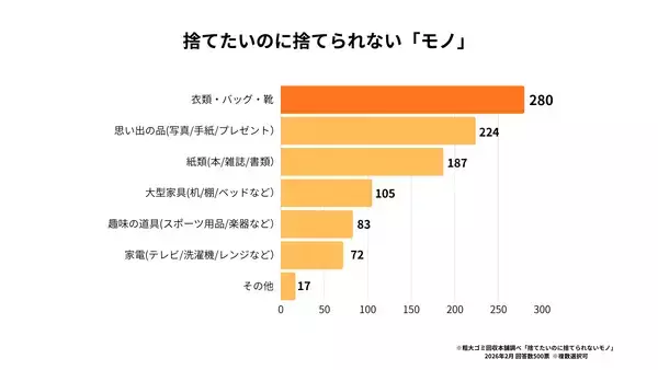 「3月8日 国際女性デーに合わせ、女性500名を対象に「住環境とメンタルヘルスに関する意識調査」を実施　女性の90.5％が「部屋の乱れは心の乱れ」と回答」の画像