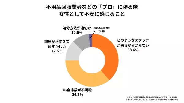 「3月8日 国際女性デーに合わせ、女性500名を対象に「住環境とメンタルヘルスに関する意識調査」を実施　女性の90.5％が「部屋の乱れは心の乱れ」と回答」の画像