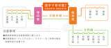「枚方・守口で途中下車しておトク！4月1日から「大阪方面往復きっぷ」をリニューアル発売～商業施設の優待券セットで、大阪でのお出かけがもっと楽しく～」の画像2