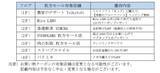 「枚方・守口で途中下車しておトク！4月1日から「大阪方面往復きっぷ」をリニューアル発売～商業施設の優待券セットで、大阪でのお出かけがもっと楽しく～」の画像3