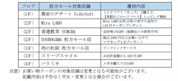 「枚方・守口で途中下車しておトク！4月1日から「大阪方面往復きっぷ」をリニューアル発売～商業施設の優待券セットで、大阪でのお出かけがもっと楽しく～」の画像