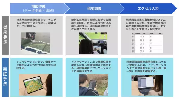 「生成AI×衛星データで農地調査の時間を81％削減。農地調査支援サービス「イナリス(TM)」2026年4月より提供開始」の画像