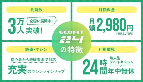 「【愛知県犬山市・楽田】24時間フィットネスジム「ECOFIT24犬山楽田店」オープン｜全国52店舗目」の画像