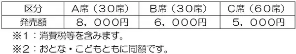 「「鳥羽みなとまつり」鳥羽駅屋上花火観覧券を発売！」の画像