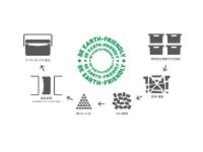 漁業現場の廃プラスチックを再生、地域循環型クーラーボックス開発