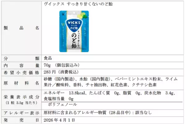 「「ヴイックス　すっきり甘くないのど飴」個包装タイプになってリニューアル発売！！」の画像