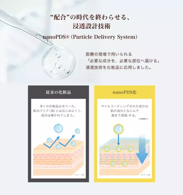 「世界初、キャビアの王様「ベルーガ」由来成分をナノ化して配合　次世代スキンケアブランド『Vianne(ヴィアンヌ)』発売」の画像