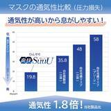 「累計400万枚突破 自社製品比1.8倍の通気性を実現した冷感マスク2026年シーズン販売開始」の画像3