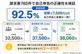「口コミ4,843件・請求書765枚から見る、水まわり修理の費用相場　全体の中央値は32,500円、約半数が3万円以下」の画像4