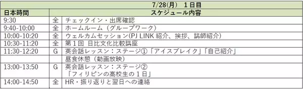 「第一学院高等学校、異文化交流と国際問題の理解を目的とした「フィリピンオンライン留学」を2025年7月28日(月)～30日(水)に開催」の画像