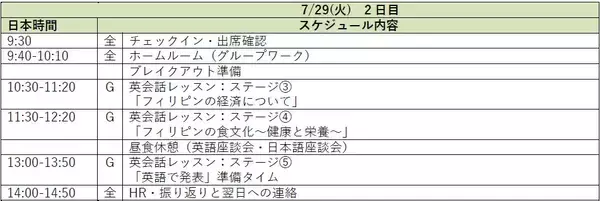 「第一学院高等学校、異文化交流と国際問題の理解を目的とした「フィリピンオンライン留学」を2025年7月28日(月)～30日(水)に開催」の画像