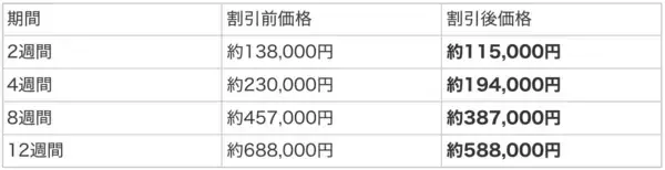 「【最大10万円割引】SNS・ブログ発信でセブ島留学費用がお得に！「発信力」も同時に磨く特別キャンペーンをQQEnglishが実施」の画像
