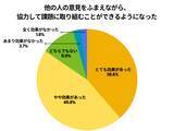 「教育と探求社×東京大学CASEER　高校生を対象に探究学習の大規模調査を実施」の画像3