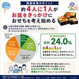 「8月のおせちが楽天市場全体で1位にちこり村「田舎の手づくりおせち」が楽天総合デイリーランキング11年連続1位（※1）」の画像2