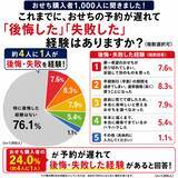 「8月のおせちが楽天市場全体で1位にちこり村「田舎の手づくりおせち」が楽天総合デイリーランキング11年連続1位（※1）」の画像3