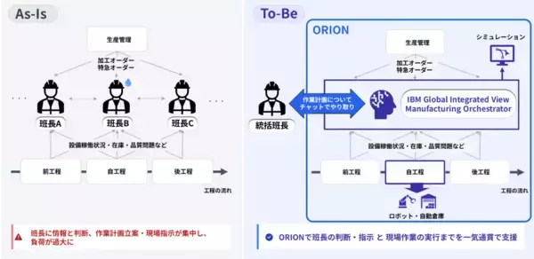 Cuebus、日本IBMの製造業向け統合AIソリューション「ORION」開発に共創パートナーとして参画