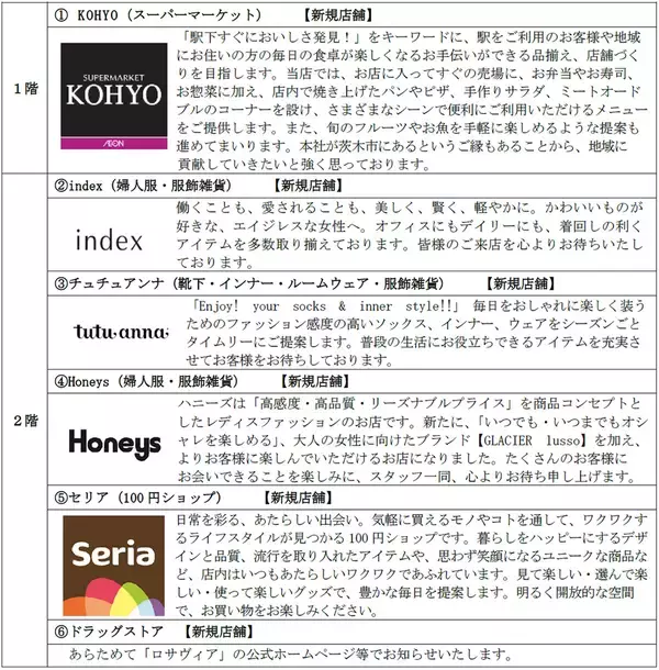 「阪急茨木市駅の高架下商業施設「ロサヴィア」「ノルテエリア」が4月9日（木）にリニューアルオープンスーパーマーケット「KOHYO」など、6店舗が新規オープン」の画像
