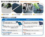 「【新発売】曇りや部分影でも発電！軽量・高効率なCIGS薄膜型フレキシブルソーラーパネル『FlexuSolar (フレクサソーラー)』 90Wタイプ 発売！」の画像4