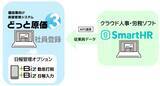 「建設業向け原価管理システム「どっと原価3」と、クラウド人事労務ソフト「SmartHR」が連携を開始」の画像2