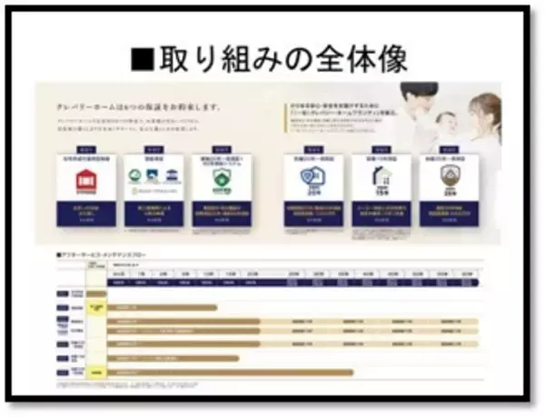 「レジリエンス住宅の時代へ　～クレバリーホーム　次世代型住宅保証システムが最優秀賞を受賞～」の画像