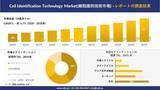 「Cell Identification Technology Market(細胞識別技術市場) 傾向、需要、成長分析、および2026－2035年の予測」の画像1