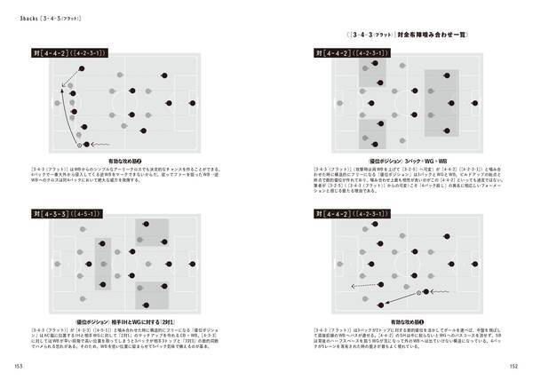 年間1500試合を観戦する変態による変態フォーメーション本 サッカーフォーメーション図鑑 が2月15日発売 22年2月9日 エキサイトニュース