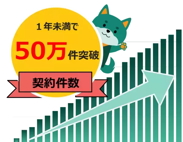 自己都合返品の送料を補償する「返品送料保険」　販売開始からわずか1年未満で累計加入件数50万件を突破