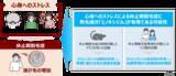 「【新知見】心身へのストレスによる抜け毛の増加（休止期脱毛症）に発毛成分「ミノキシジル」が有用な可能性を見出す」の画像1