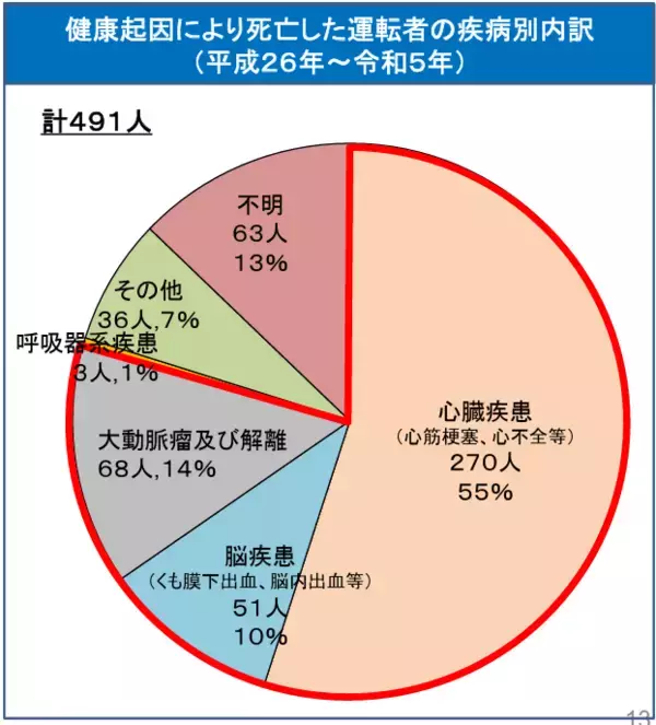 「「職域血圧測定が当たり前」の時代へ 遠隔点呼・自動点呼制度が後押し、業務用血圧計2,000台目前」の画像