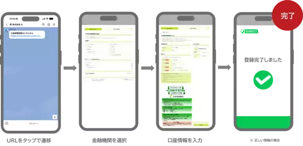 「クラブネッツと三井住友カード、LINE公式アカウント上での集金・決済DXで協業開始」の画像