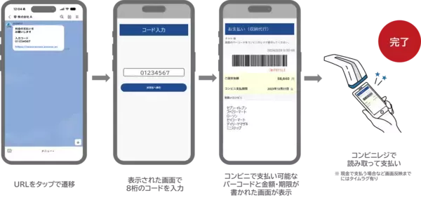 「クラブネッツと三井住友カード、LINE公式アカウント上での集金・決済DXで協業開始」の画像