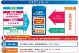 「受発注マッチングサイト「ビジネスチャンス・ナビ」8/25からオリンピックＱシリーズ2028東京財団が電子入札システムの利用を開始！」の画像1