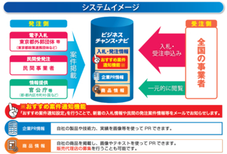 受発注マッチングサイト「ビジネスチャンス・ナビ」8/25からオリンピックＱシリーズ2028東京財団が電子入札システムの利用を開始！