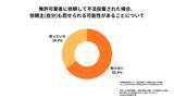 「【500人独自調査】不用品回収の無許可業者によるトラブルが急増　約7割が不法投棄の法的リスクを知らないと判明」の画像2