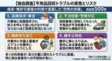 「【500人独自調査】不用品回収の無許可業者によるトラブルが急増　約7割が不法投棄の法的リスクを知らないと判明」の画像3
